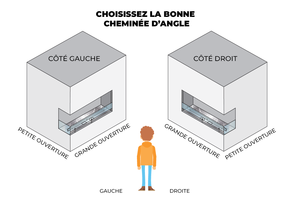 Cheminée Bioethanol suspendue ou encastrée d'angle Accessoires Encastrée  Option 2 gauche